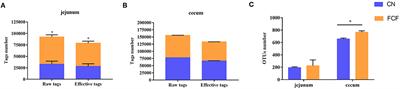 Effects of Microbial Fermented Feed on Serum Biochemical Profile, Carcass Traits, Meat Amino Acid and Fatty Acid Profile, and Gut Microbiome Composition of Finishing Pigs